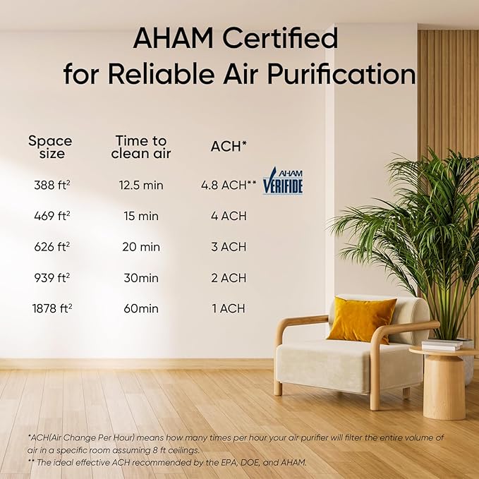 LEVOIT Air Purifiers for Home Large Room Up to 1878 Ft² with Washable Pre-Filter, AHAM VERIFIDE, Air Quality Monitor, HEPA Sleep Mode for Allergies, Pet Hair in Bedroom, Vital 200S-P, White