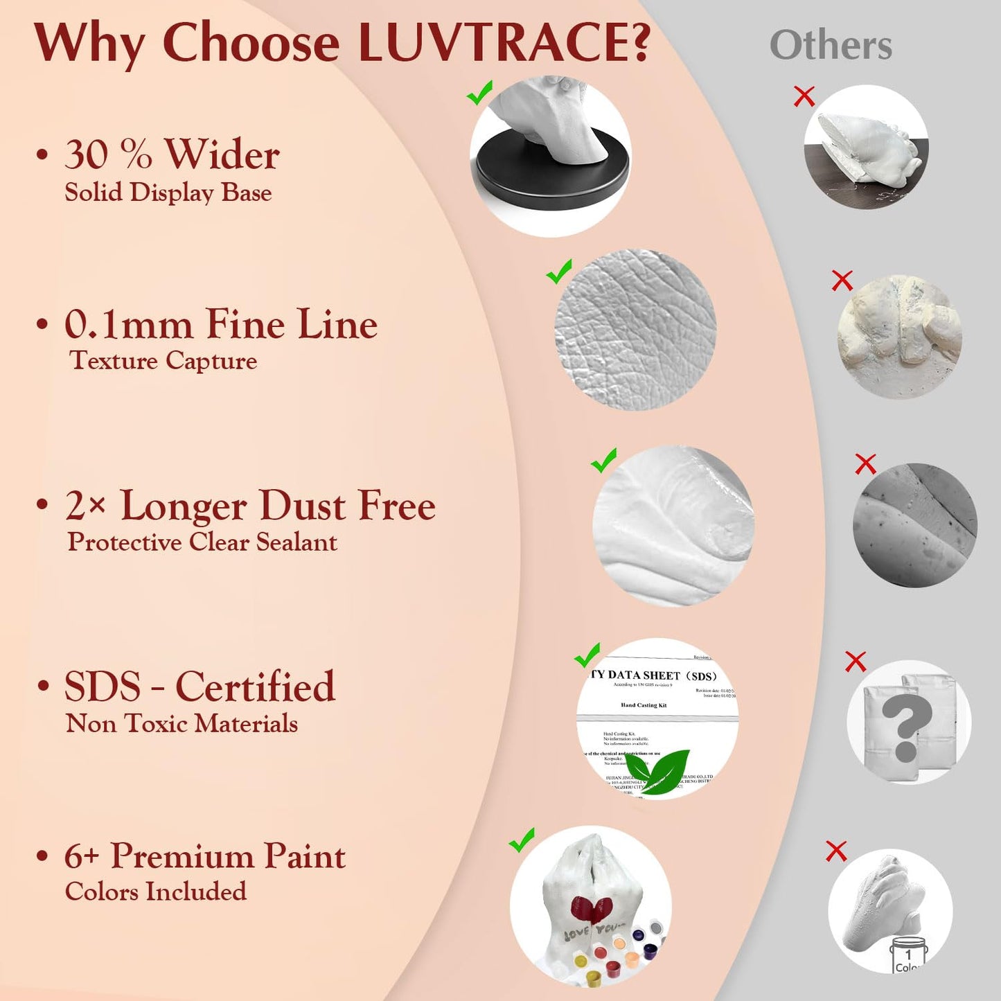 LUVTRACE Hand Casting Kit – Couples Easy DIY Plaster Mold Kit with Base & Practice Kit, Romantic Keepsake Gift for Anniversary, Wedding, Birthday, Valentine’s Day,Non-Toxic,Safe for Adults