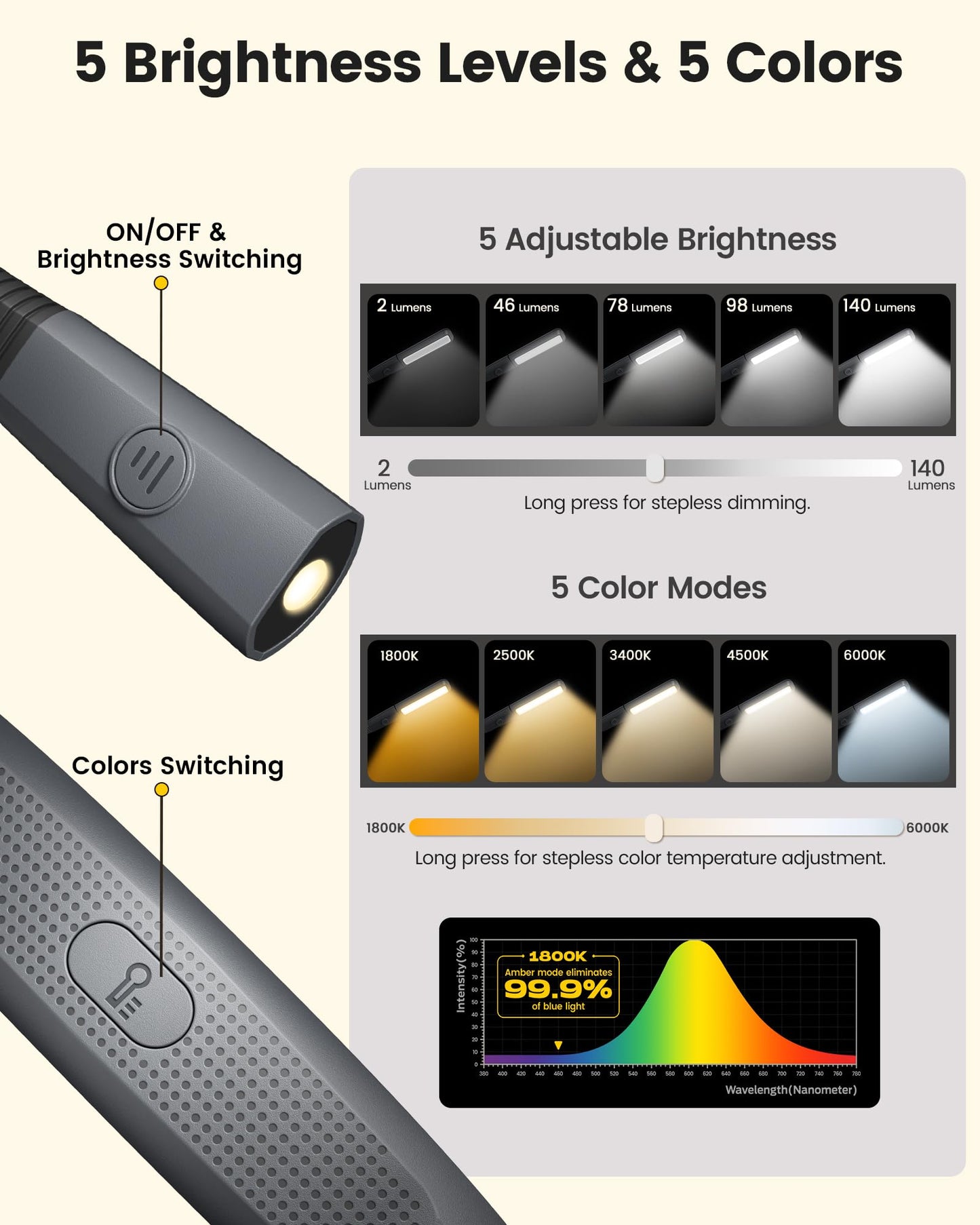 Glocusent Rechargeable Neck Light, 100Hrs Long Lasting Neck Reading Light, 5 Colors & Stepless Dimming Reading Light - Perfect Book Lights for Reading at Night, Knitting, Book Lovers Gifts