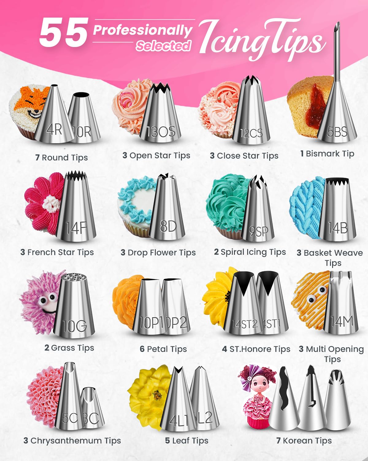 RFAQK 200PCs Cake Decorating Kit with Cake Turntable & Leveler, Baking Supplies Gift Includes 110+1 Piping Bags,55 Icing Tips,2 Frosting Spatulas, Adjustable Scraper, Complete Video Course & much more