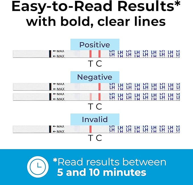 INDICAID Ovulation Test Strips 50 Pack – Rapid Results in 5 Minutes - Ovulation Tests for Women - Accurate Fertility Test - Ideal Ovulation Predictor Kit for Easy Home Testing