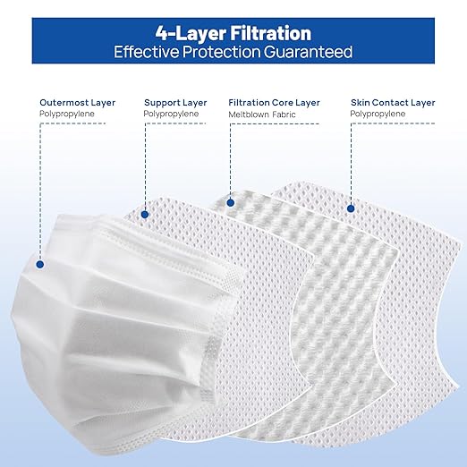 JMU 500 Pcs Disposable Face Masks for Adults, 4-Ply Protection ASTM Level 3 Medical Mask, White, 10Box