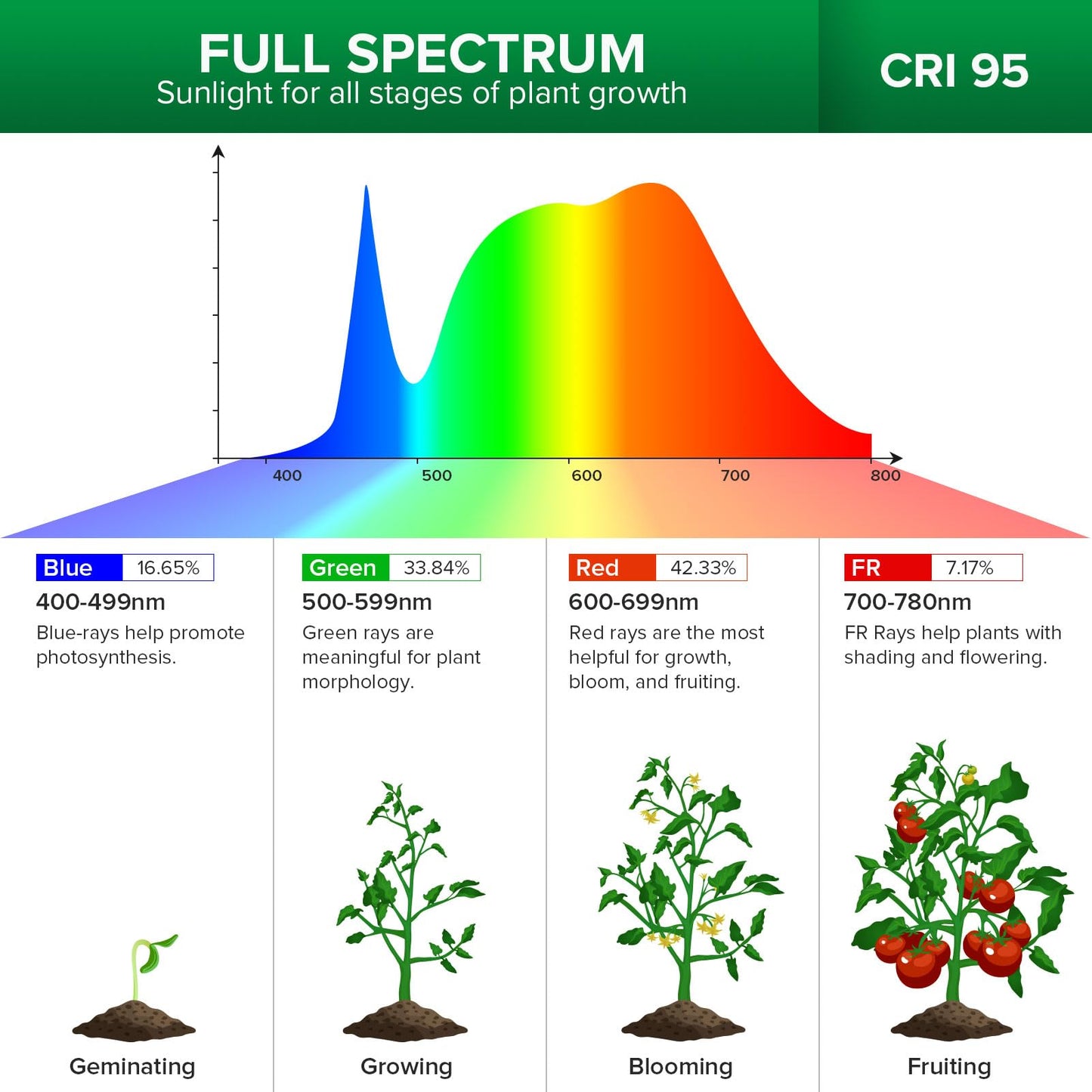 SANSI Grow Lights for Indoor Plants, 40W Plant Lights for Indoor Growing Full Spectrum(600W Equiv), Tripod Standing Adjustable 30"-55" Plant Lamp with 4-Level Dimmable, Auto On Off 4 8 12 Hrs Timer