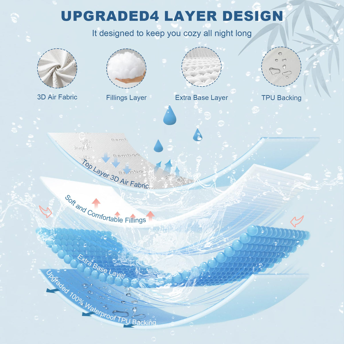 King Size Waterproof Mattress Protector Bamboo Viscose Bed Cover