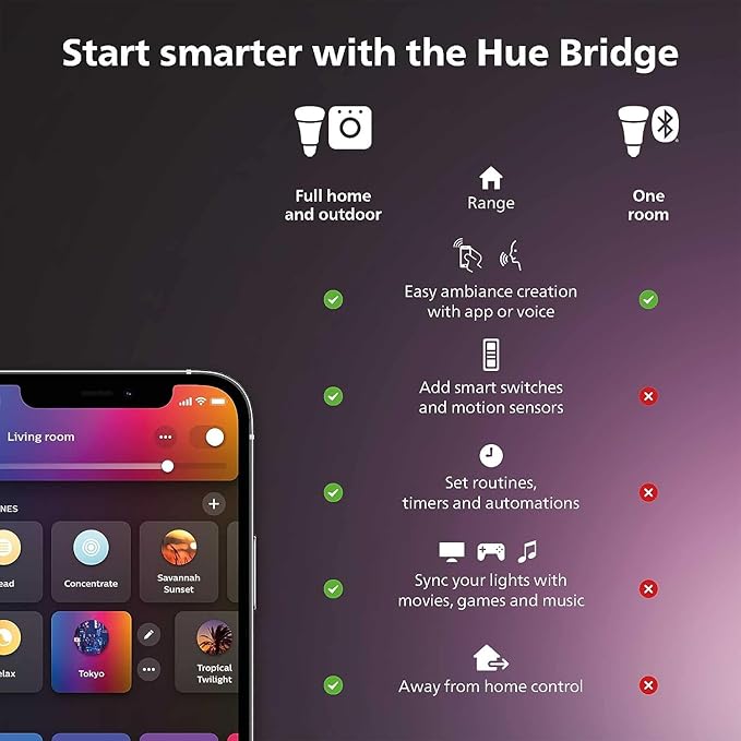 Philips Hue Smart Light Starter Kit - Includes (1) Bridge and (4) 75W A19 E26 LED Smart White and Color Ambiance Bulbs - Control with App - Compatible with Alexa, Google Assistant, and Apple HomeKit