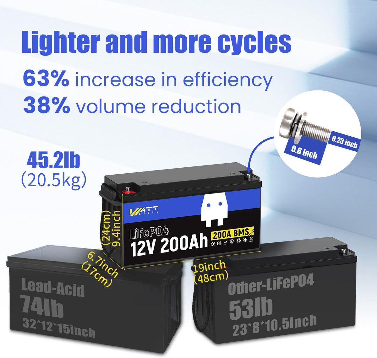 12.8V 200Ah LiFePO4 Lithium Battery 1 Pack - 15000+ Cycle Life, Integrated 200A BMS, Extreme Temperature Resilience - Perfect for RV, Camping, and Home Energy Storage.