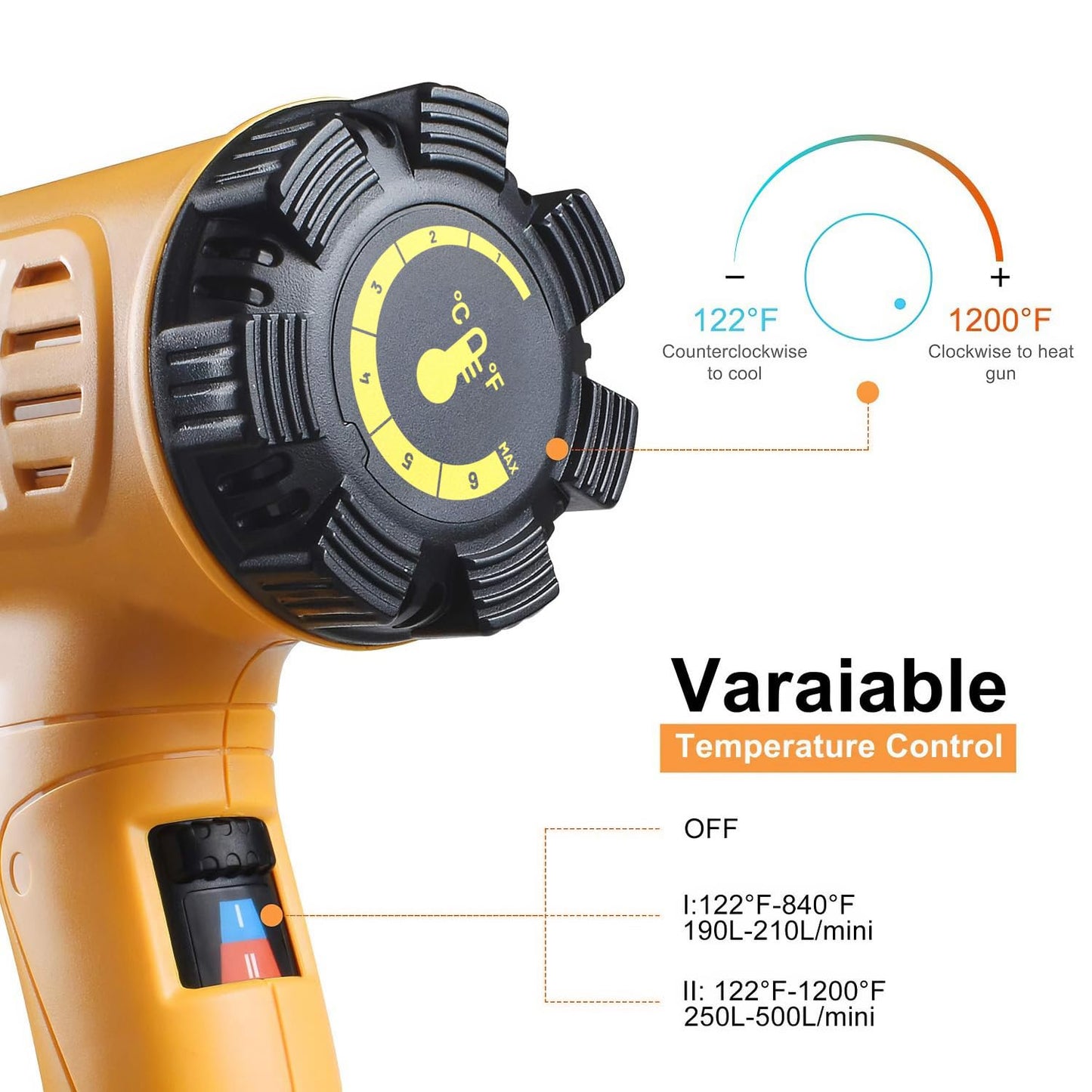 SEEKONE Heat Gun 1800W 122℉-1202℉（50℃- 650℃）Fast Heating Heavy Duty Hot Air Gun Kit Variable Temperature Control Overheat Protection with 4 Nozzles for Crafts, Shrinking PVC, Stripping Paint(5.2FT)