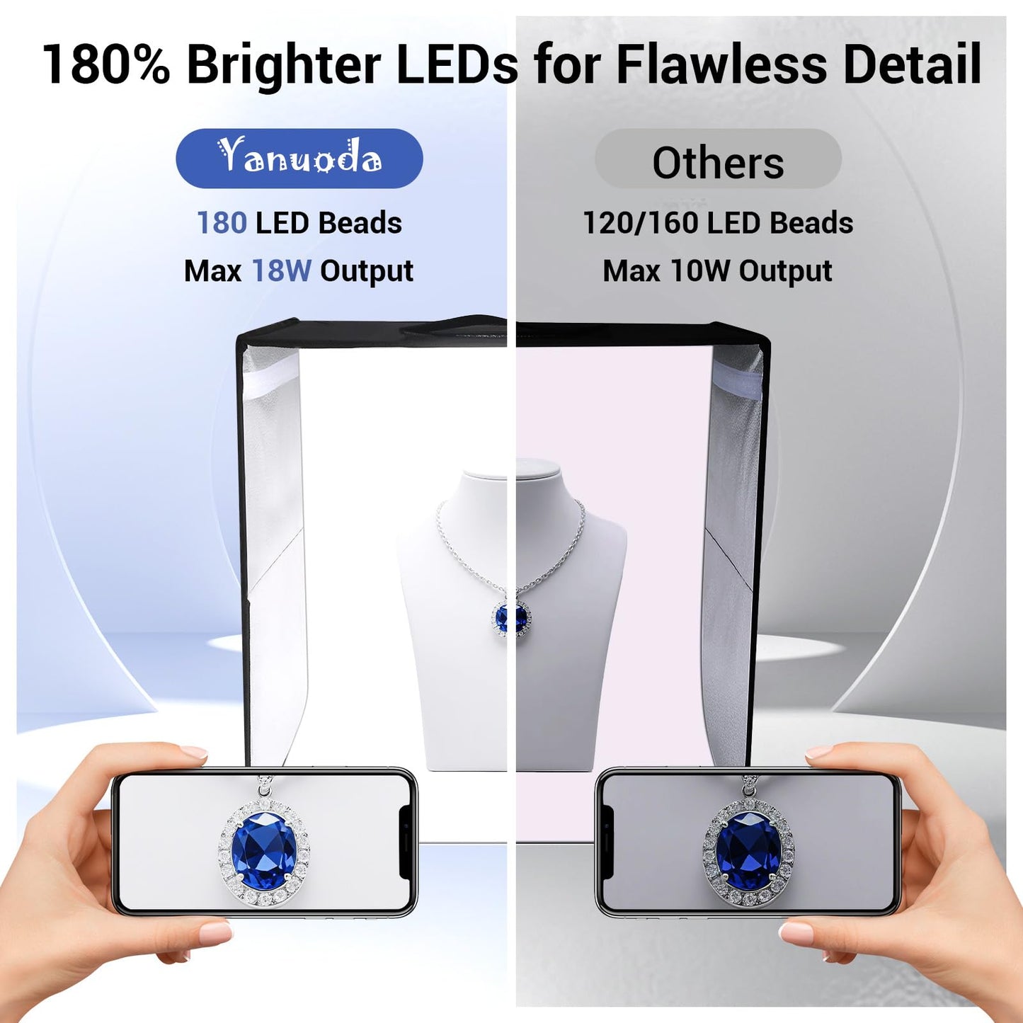 Professional 40x40cm Photo Light Box with USB-C Power Adapter, 18W Dimmable 180 LEDs (CRI>97), 6 Backdrops, 3 Light Modes - Foldable Photography Studio for Product Shots, Jewelry