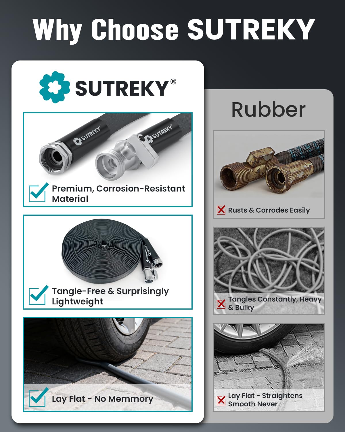 25ft Garden Hose, Ultra Lightweight All-Weather Water Hose, Durable & Flexible, Built-in Valve, Leak-free Connections, TPU Water Hose, Drinking Water Safe