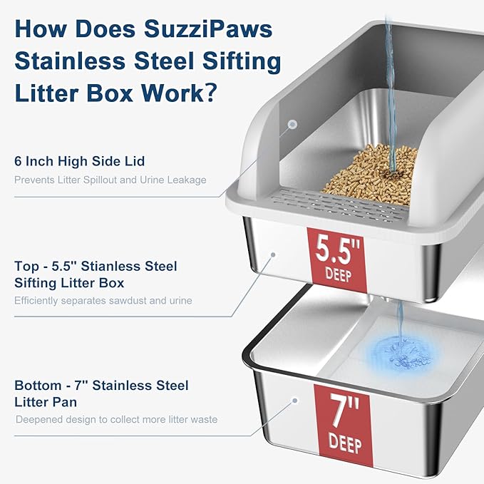 Suzzipaws XL Stainless Steel Sifting Litter Box with Lid for Pine Pellets