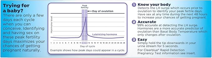 Clearblue Ovulation Complete Starter Kit, 10 Ovulation Tests and 1 Pregnancy Test (Pack of 2)