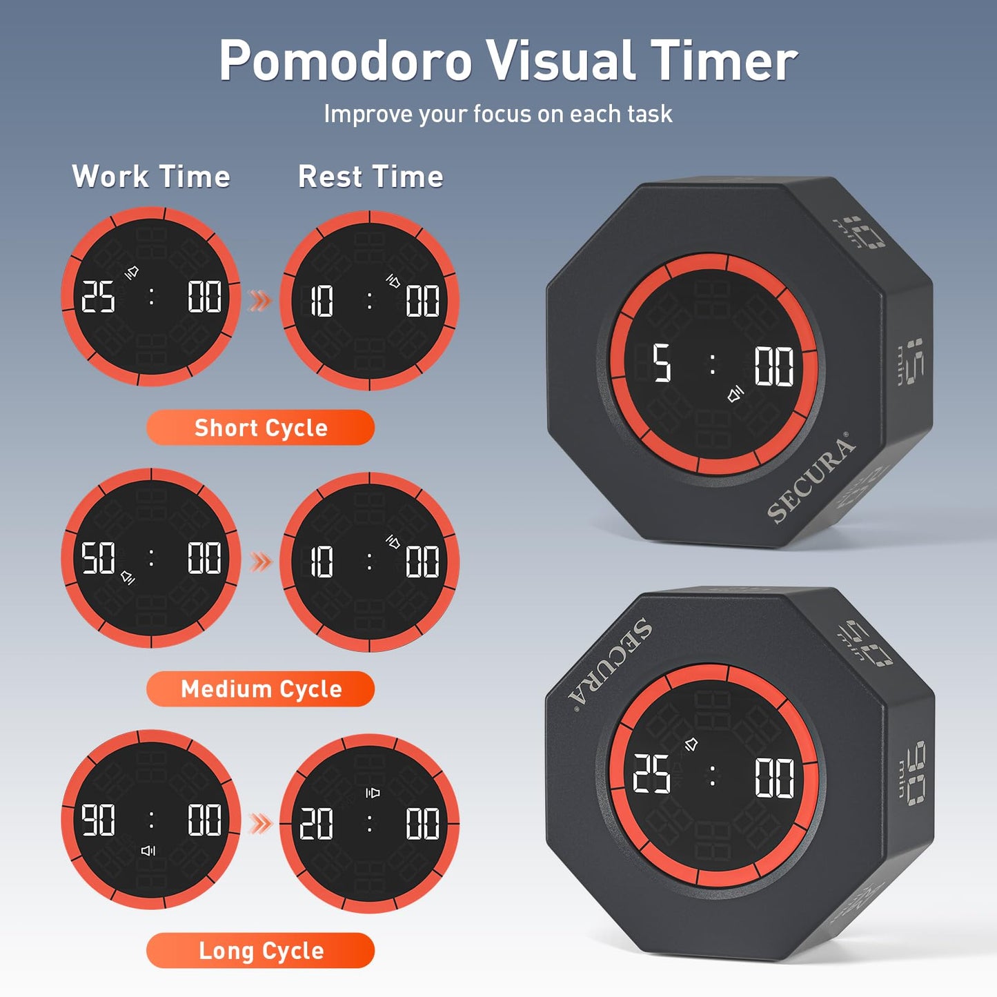 Secura Pomodoro Timer, Rotating Cube Time Tracker, Flip Gravity Sensor with 7 Presets(5/10/15/20/25/50/90 Min), Visual Progress Bar for ADHD, Kids, Tasks, Work, Study (Dark Gray)