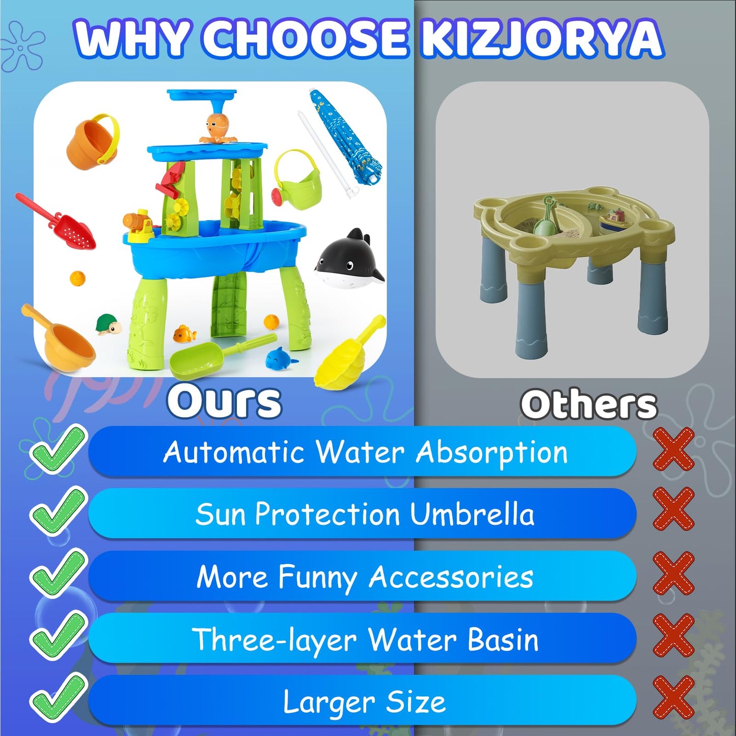 Water Table for Toddlers 3-5, 3-Tier Auto Water-Absorbing Kids Sand Water Table with Water Pump & Umbrella Splash Pond Toy, Activity Sensory Play Table Toys for Outdoor Pool Beach Backyard Summer