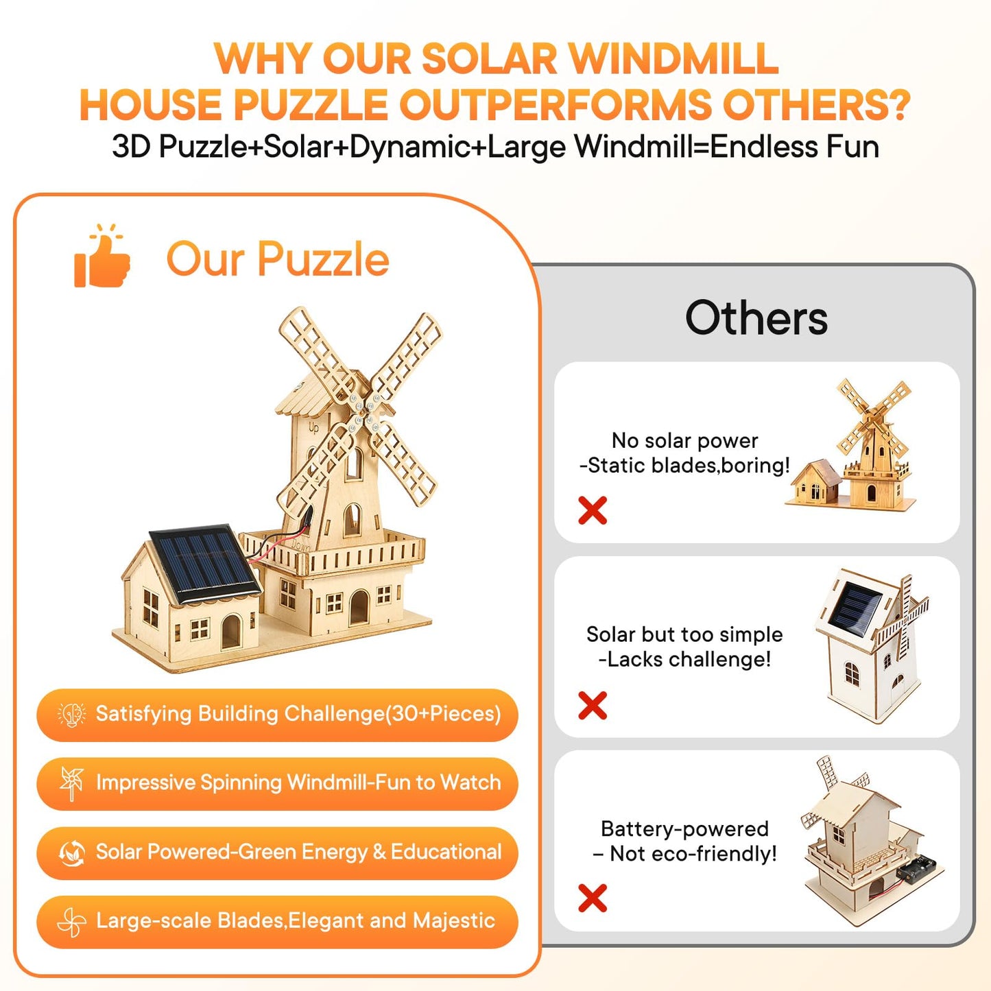 STEM Solar-Powered 3D Wooden Puzzle Kit - DIY Dutch Windmill House Building Toy | Educational Science Craft for Kids 8-15 & Adults | Hands-On Creative Model Project | Adopt Basswood-Safe&Sturdy
