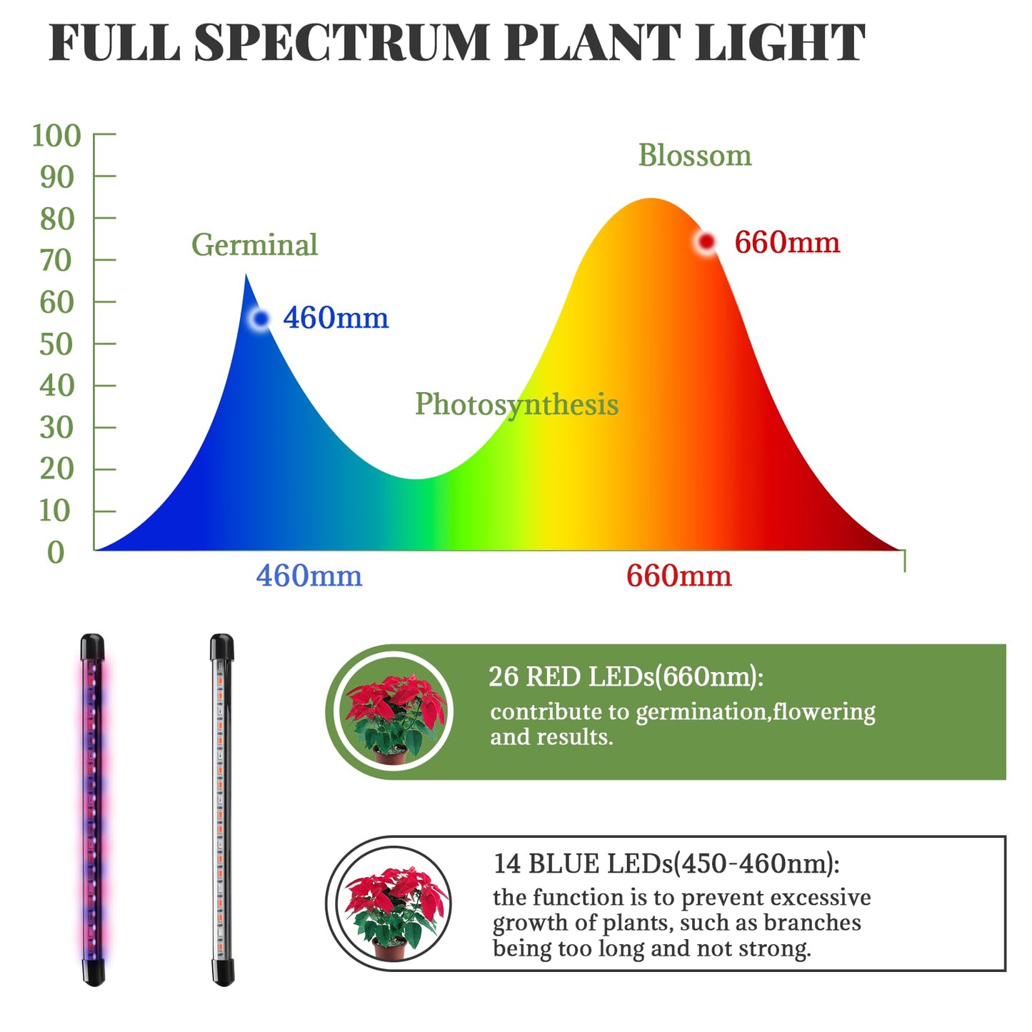 Grow Lights for Indoor Plants - Red & Blue Spectrum LED Plant Light with Auto 3/9/12H Timer, 10 Dimmable Levels & Sturdy Gooseneck - Ideal for Herbs, Succulents, Houseplants in Home/Office