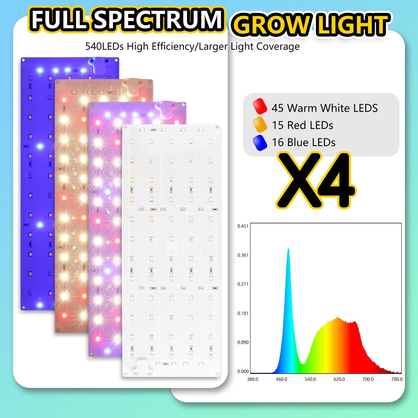 Grow Light, 40W Ultra-Thin LED Grow Lights for Indoor Plants Full Spectrum, 4/8/12H Timer Plant Light Panel, 304 LEDs Under Cabinet Plant Growing Lamp Strip Panel for Seedlings, Veg, Flowers (4pcs)