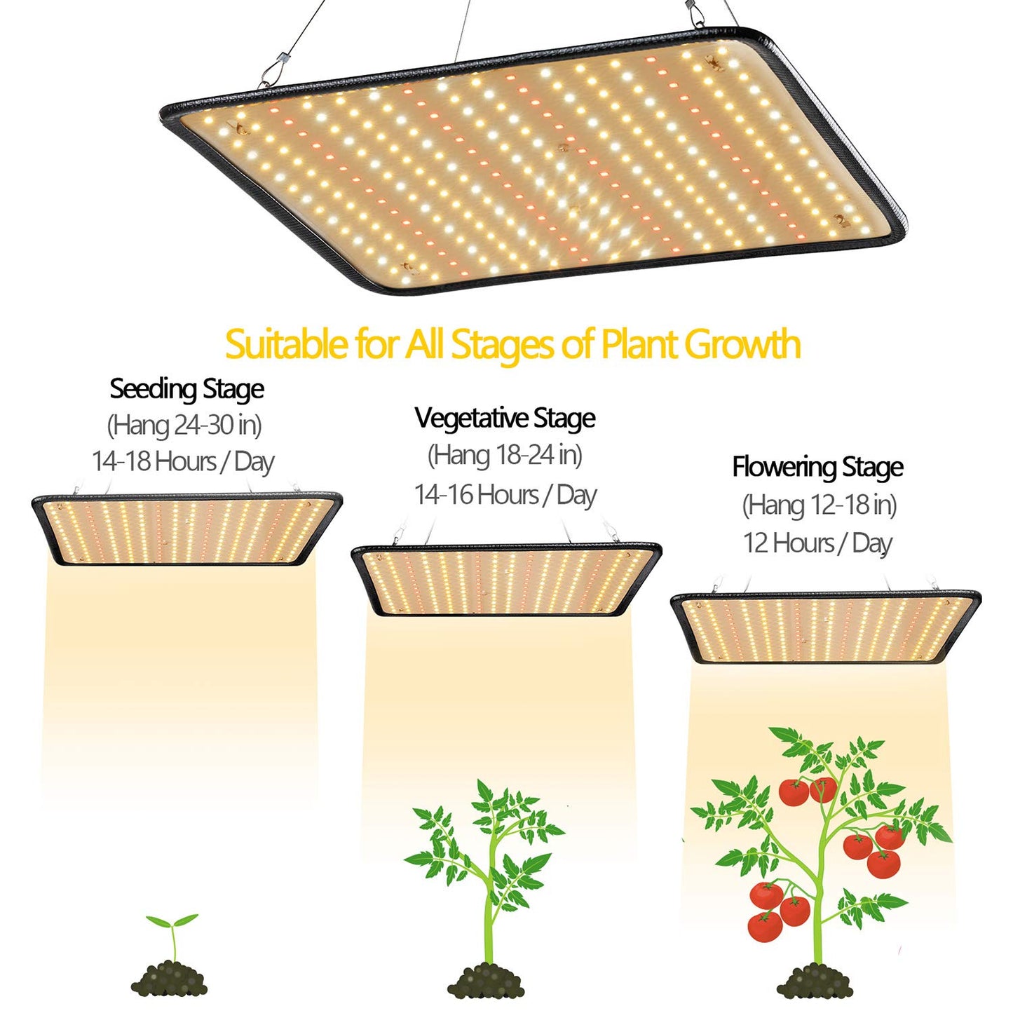 SERWING 200W LED Grow Light - Full Spectrum, Plant Growing Lamp for Indoor Plants, Greenhouse, Grow Tent, Hydroponics