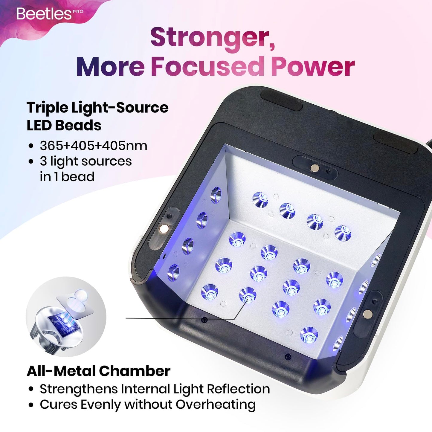 Beetles Pro Flashcure UV LED Nail Lamp 24 Triple Source Beads Gel Polish Fast Drying Nail Dryer Portable Manicure Light with Timer Setting Sensor UV Light for Salon or DIY Home