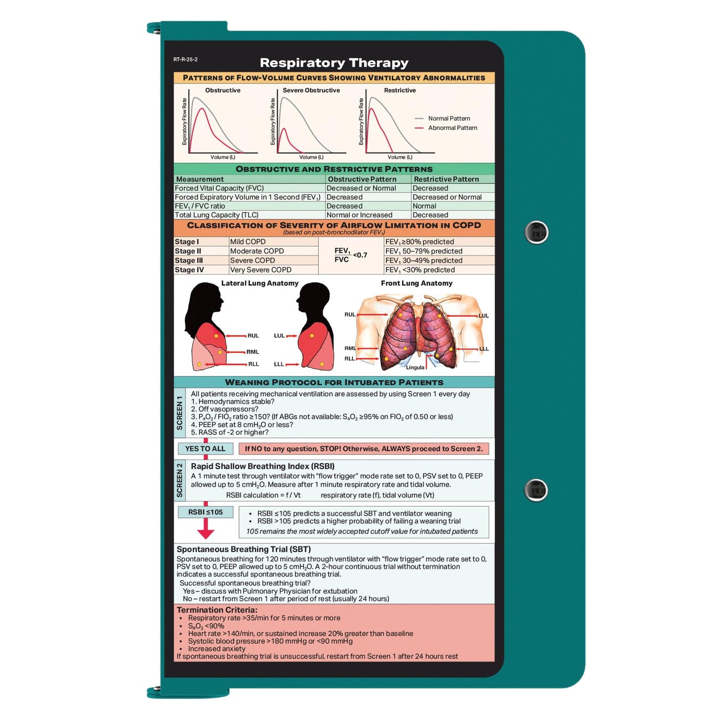 Whitecoat Clipboard® - Respiratory Edition (Teal, Bifold)