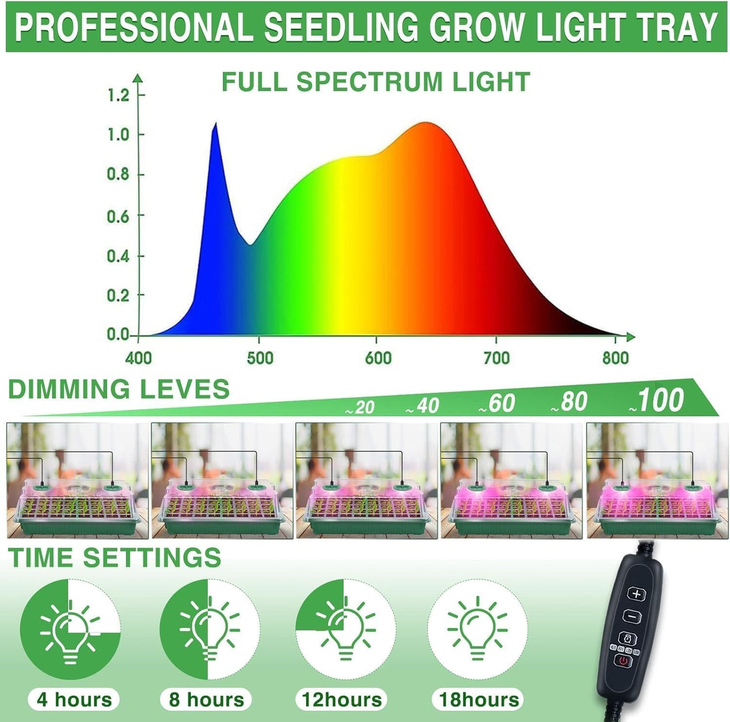 YAUNGEL Seed Starter Tray with Grow Light, Seed Starter Kit with Timing Controller Adjustable Brightness,80 Cells Seed Starter Tray for Indoor Planting with Humidity Domes Heightened Lids 2 Pack