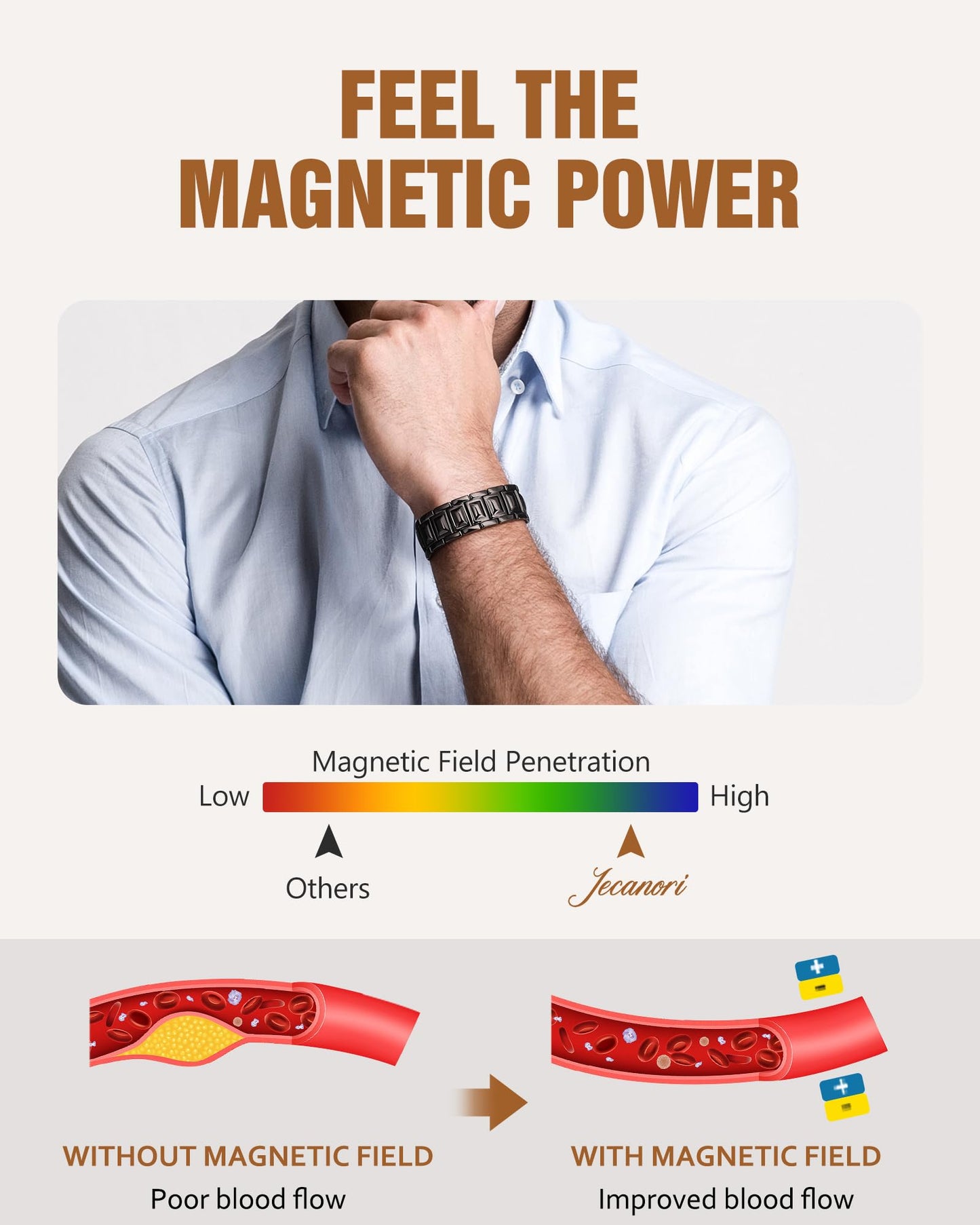 Jecanori Copper Magnetic Bracelets for Men, 3X Mens Copper Bracelets with 3800 Gauss Magnets, Premium Fold-Over Clasp, Black