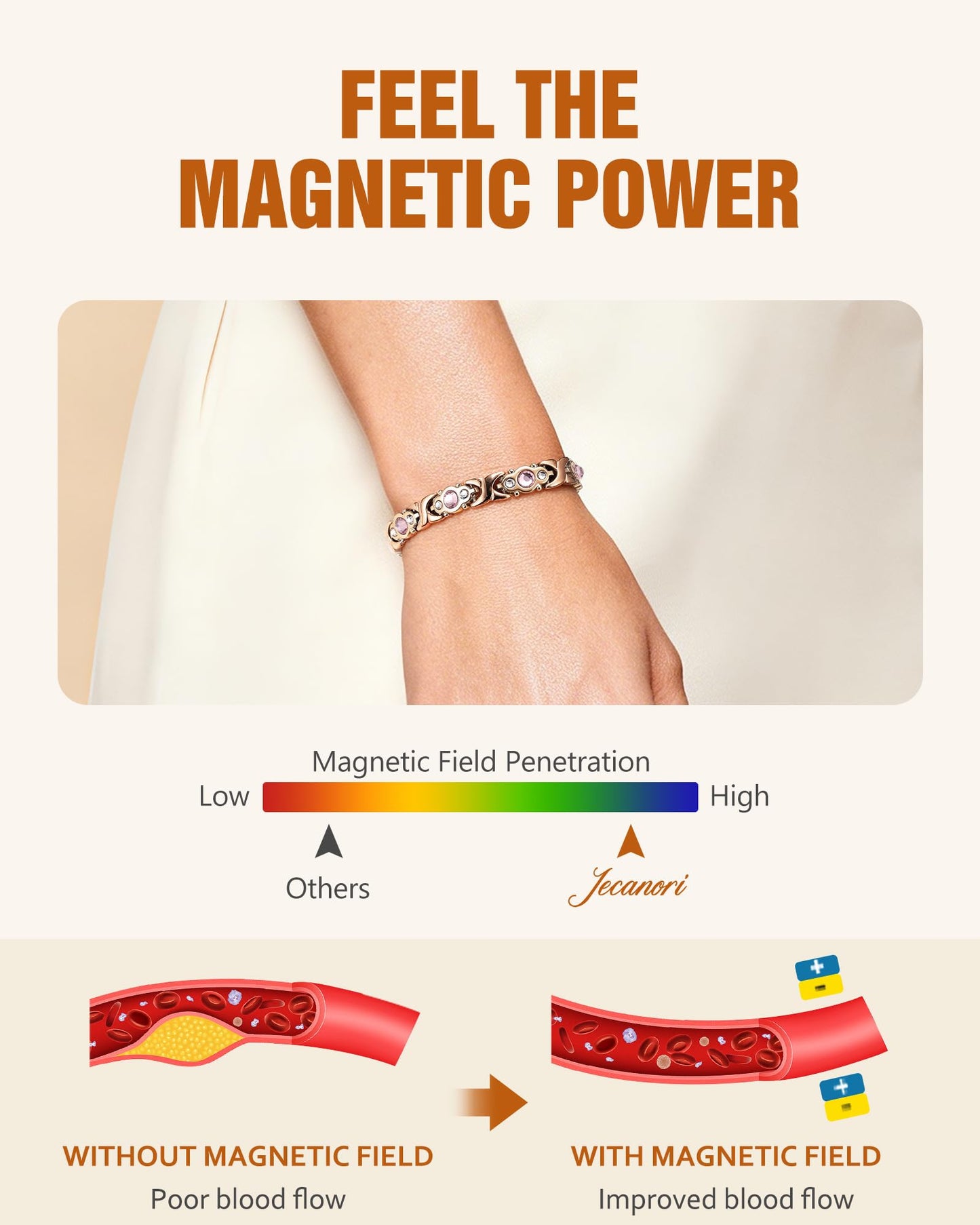 Jecanori Magnetic Bracelet for Women- 3500 Gauss Ultra Strength Magnets Bracelet Include Removal Tool,Ideal Gift