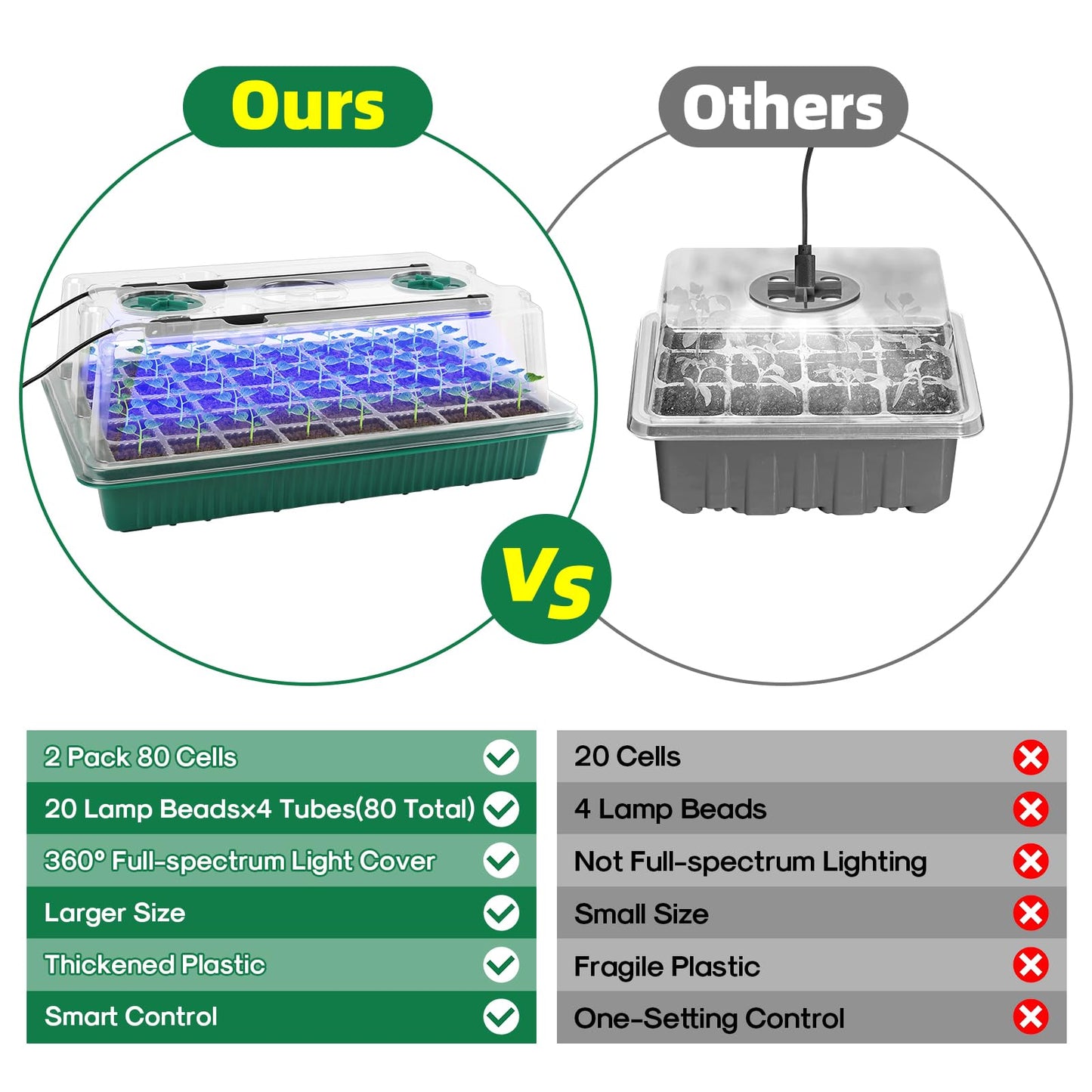 BlumWay Seed Starter Tray with Grow Light,2 Pack 80 Cells Seedling Tray Kit with Humidity Dome/Indoor Plant Starter Kit, Adjustable Brightness Plant Germination Trays-Green