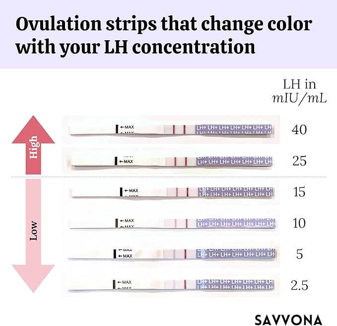 Ovulation Test Strips - Over 99% Accurate at Detecting LH - Color Scale Predictor Kit - Pinpoint Peak Fertility - Accurate Family Planning - Indvidually Wrapped - Results in Minutes - 25ct