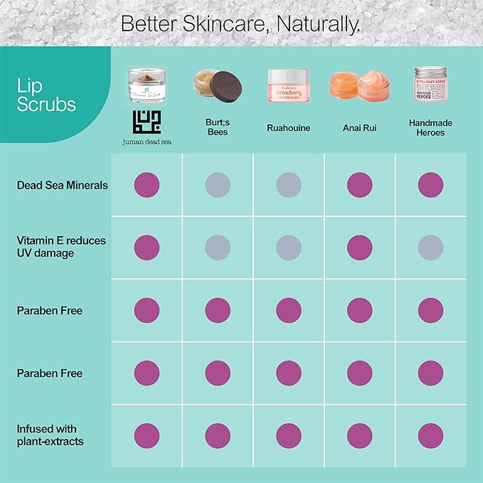 Juman Dead Sea Minerals Lip Gift Set | With Essential Oils | Exfoliating Lip Scrub & Moisturizer Set | Mastic & Cinnamon | Vegan | SLS & Paraben-Free | Great as a Gift