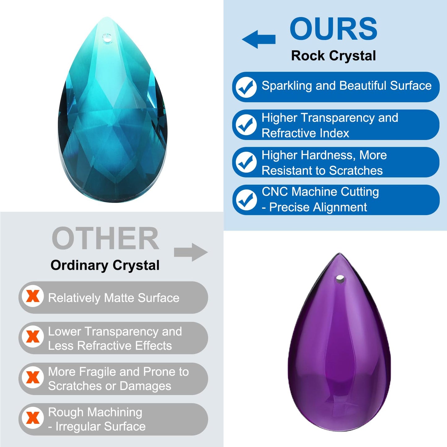 PATIKIL Teardrop Crystal Chandelier Pendants Beads, 10 Pack 60mm Length 38mm Chandelier Prisms Parts Ornaments Hanging Beads for DIY Arts Crafts Decoration, Sky Blue