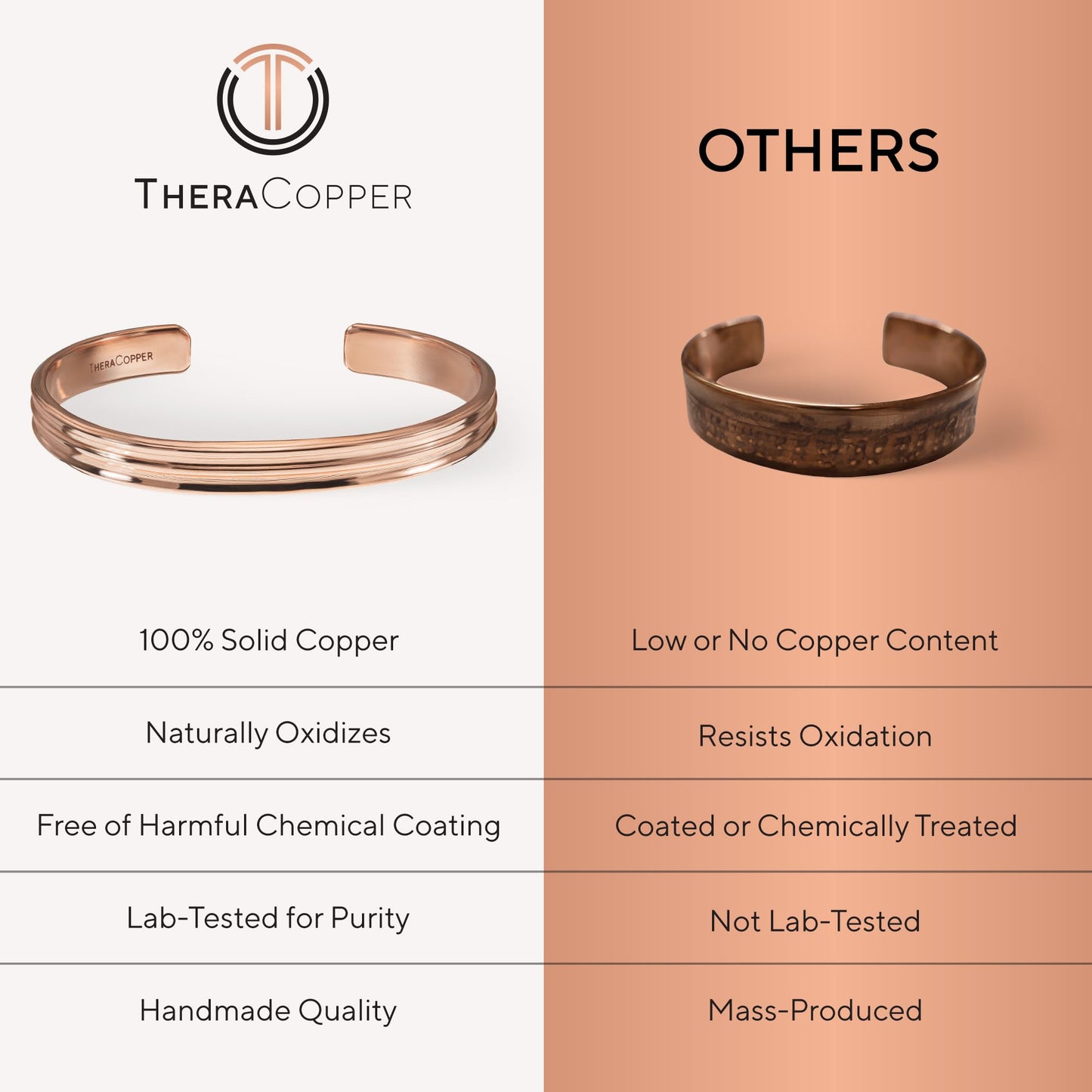 TheraCopper Copper Bracelet for Men & Women — 100% Pure Copper Bracelets — Raw, Solid & Uncoated Authentic Handmade Tibetan Bracelet Cuff Bangles (Tier)