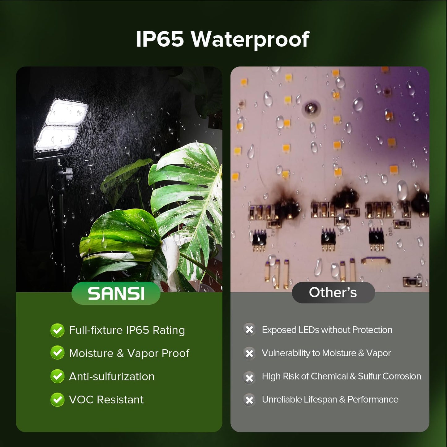SANSI Grow Lights for Indoor Plants, 100W Dimmable Plant Lights for Indoor Growing, IP65 Full Spectrum High PPFD 10klm 38"-80" Adjustable Tall Standing Grow Light with Auto On/Off Timer Remote Control
