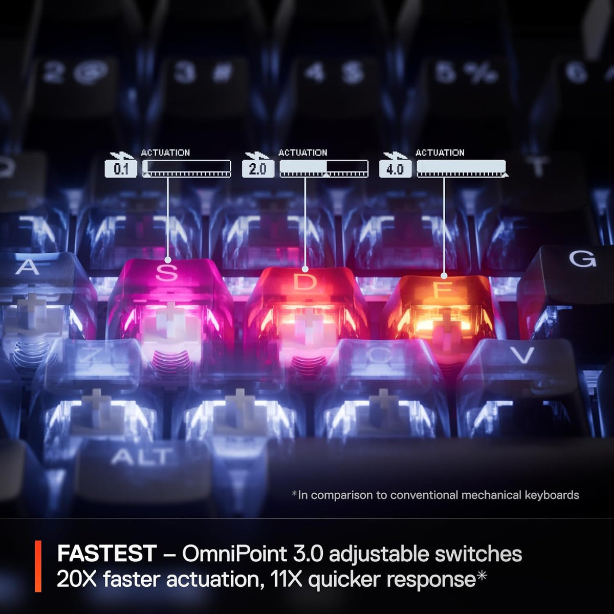 SteelSeries Apex Pro TKL Gen 3 White OmniPoint 3.0 Switches — Adjustable Actuation — Rapid Trigger — Game-Ready Presets — Protection Mode — Rapid Tap/SOCD — OLED — RGB — PBT Keycaps — USB-C