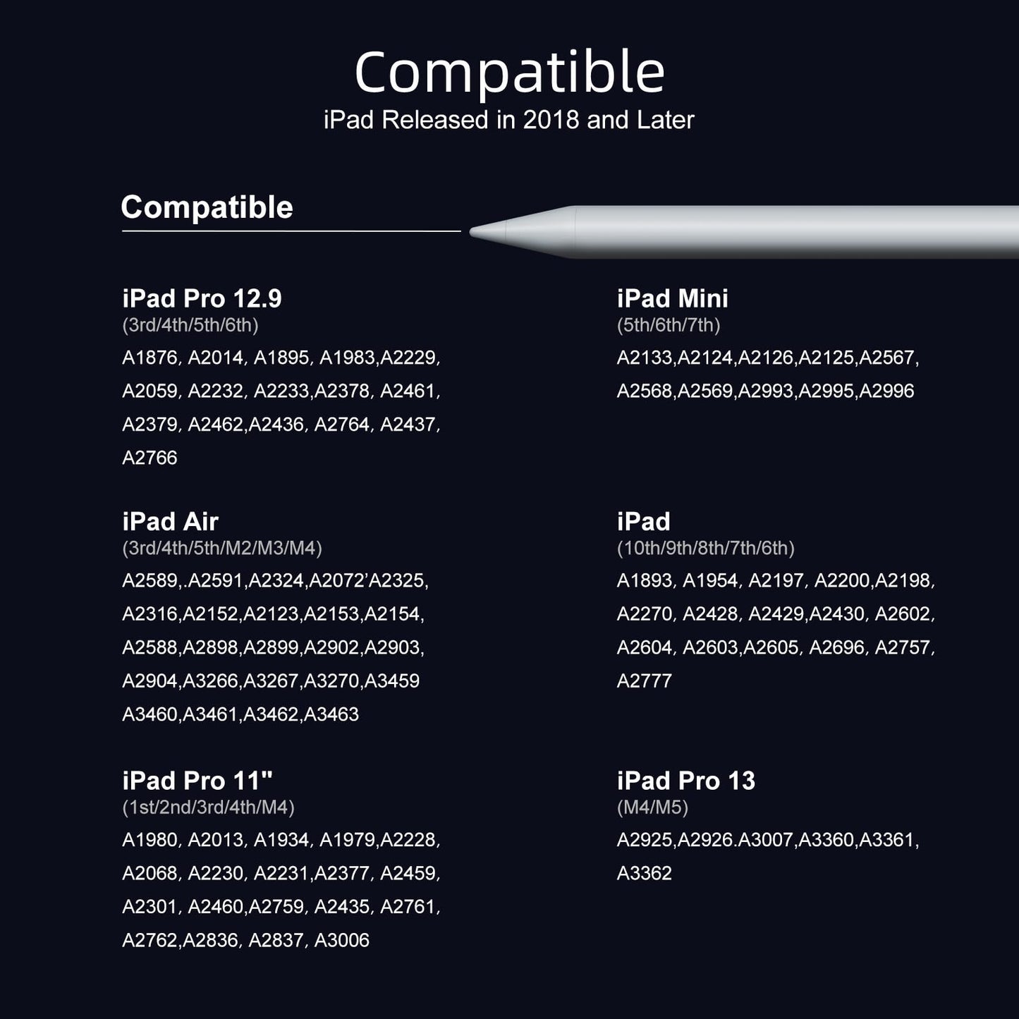 Stylus Pen for iPad 6th-11th Generation-2X Fast Charge Active Pencil Compatible with 2018-2026 Apple iPad Pro 11"/12.9"/M4, iPad Air 3/4/5/M2/M3/M4,iPad mini 5/6/7 Gen-White
