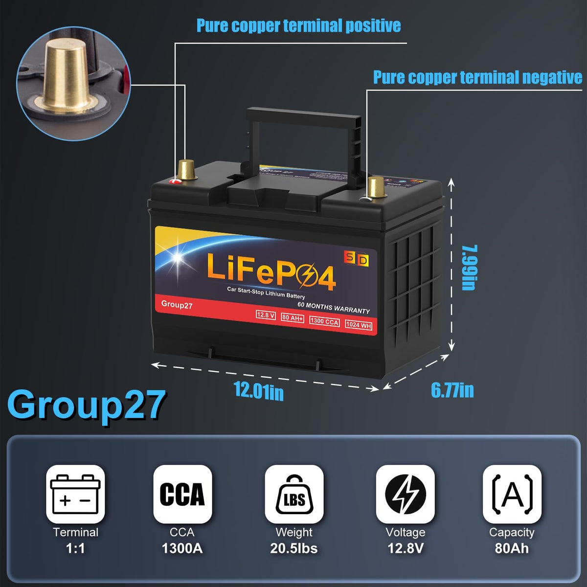 Car Battery GROUP 27 Lithium-ion Car Battery, 12.8V 80Ah 1300CCA LiFePO4 Automotive Battery For Car, 60 Months Warranty