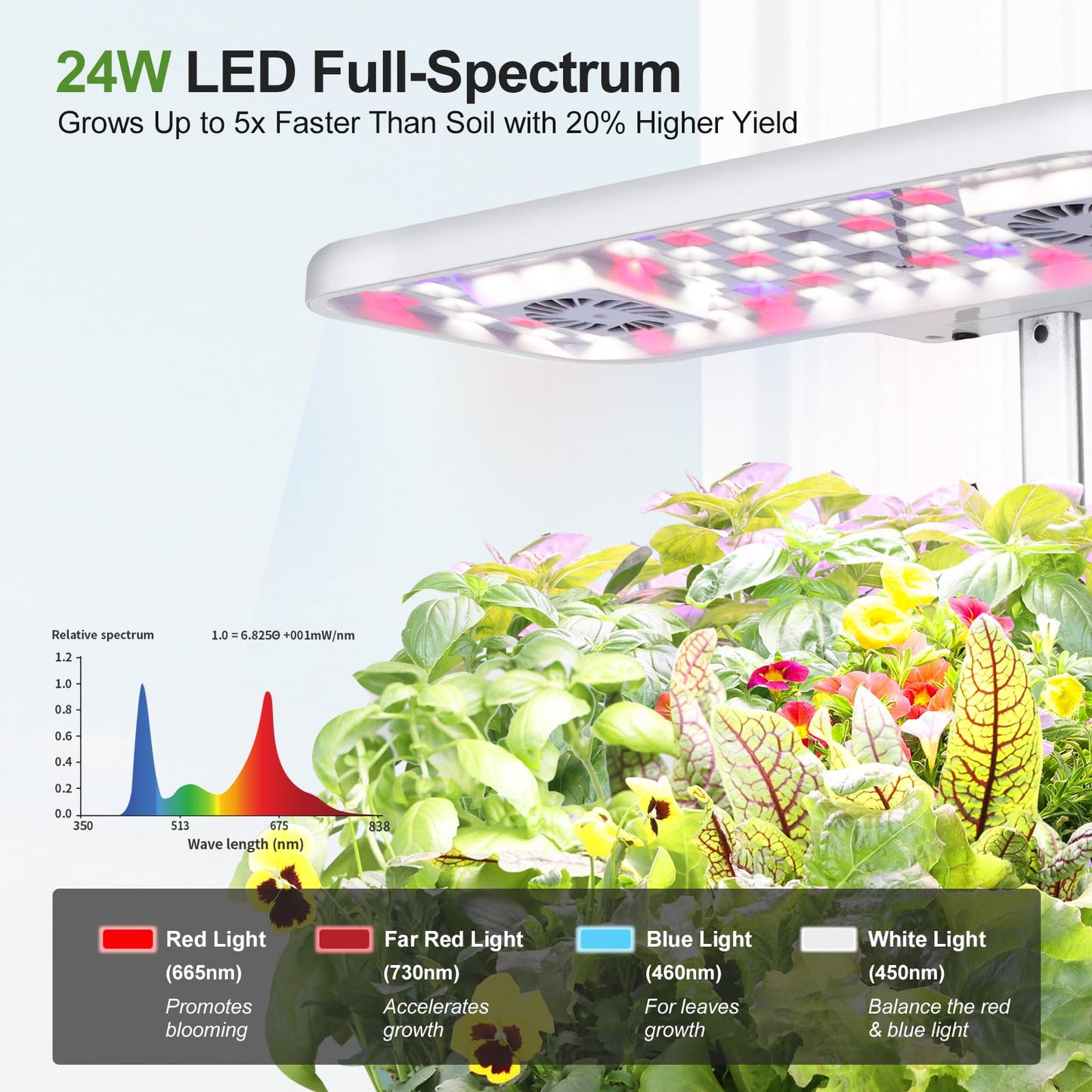 DRYADES 17-Pods Hydroponic Growing System with Dual Fans 24W Full-Spectrum Grow Light & Smart Control Panel for Indoor Gardening for Vegetables Herbs