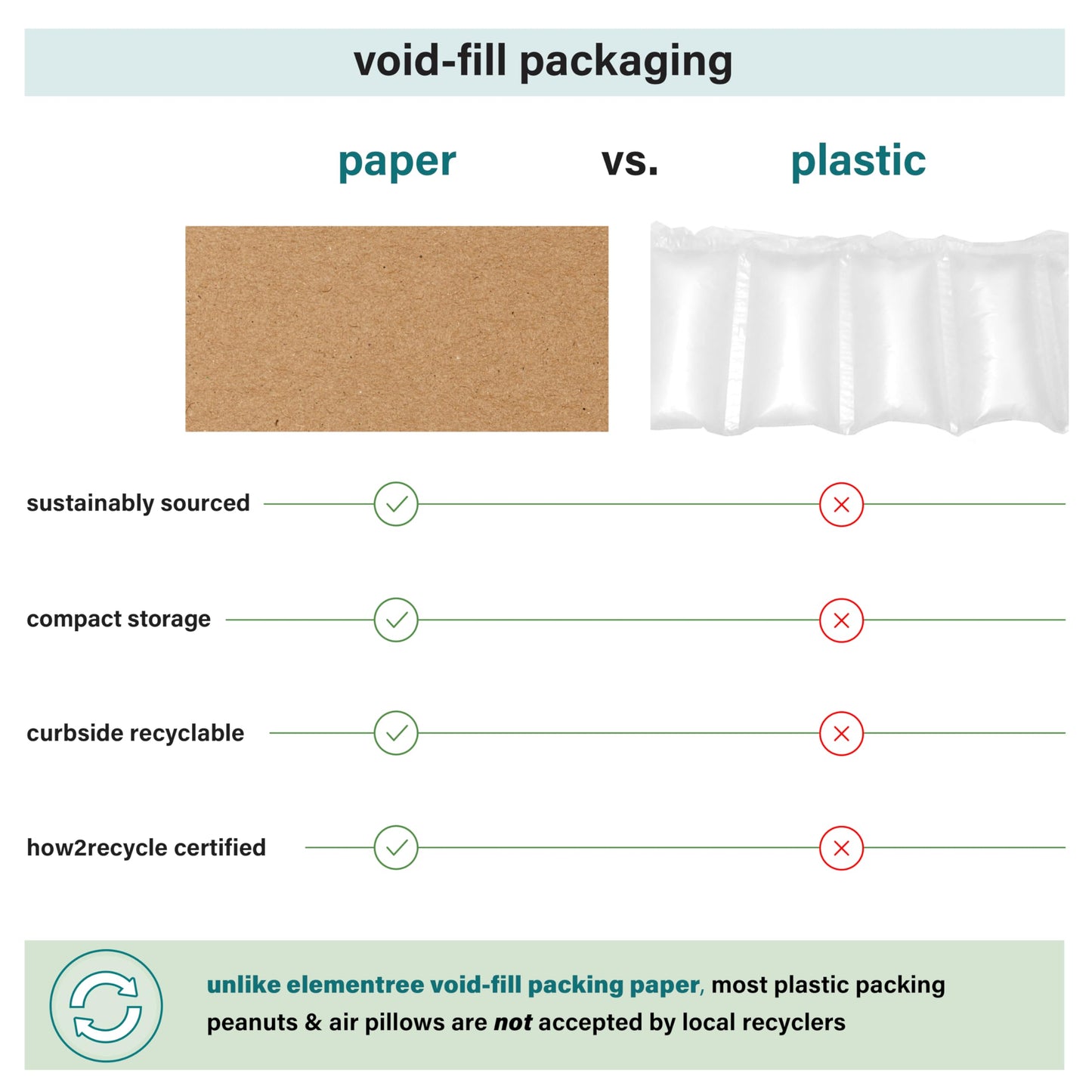 Elementree Brown Packing Paper Sheets for Moving & Shipping - 60-Carton Pallet (90,000 Sheets) - 14.5" x 11" - Sustainable Void Fill Packaging Made in the USA - Kraft Paper Thickness (00919PAL)