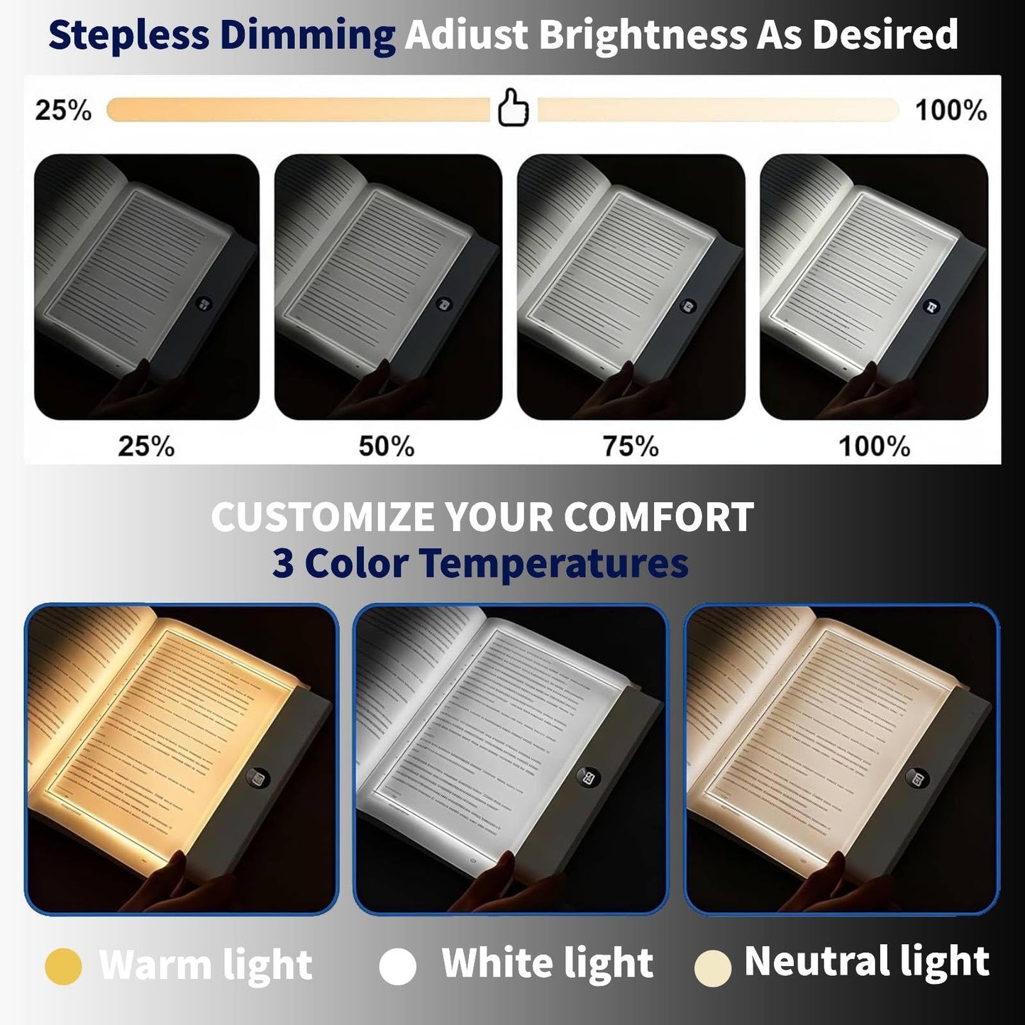 AAESG Book Lights for Reading at Night,Rechargeable LED Reading Light with 3 Colors & Timer, Eye Protection Dimmable Full Page Panel Plate Lamp Which Don't Disturb Your Partner's Sleep
