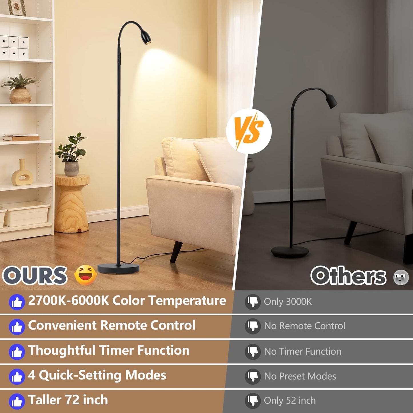 Reading Floor Lamp, 72" Tall LED Lamp with Flexible Gooseneck, Dimmable Zoomable Spotlight, Adjustable Color Beam Standing Lamp, Touch & Remote Control, Task Craft Bedroom Living Room, Matte Black