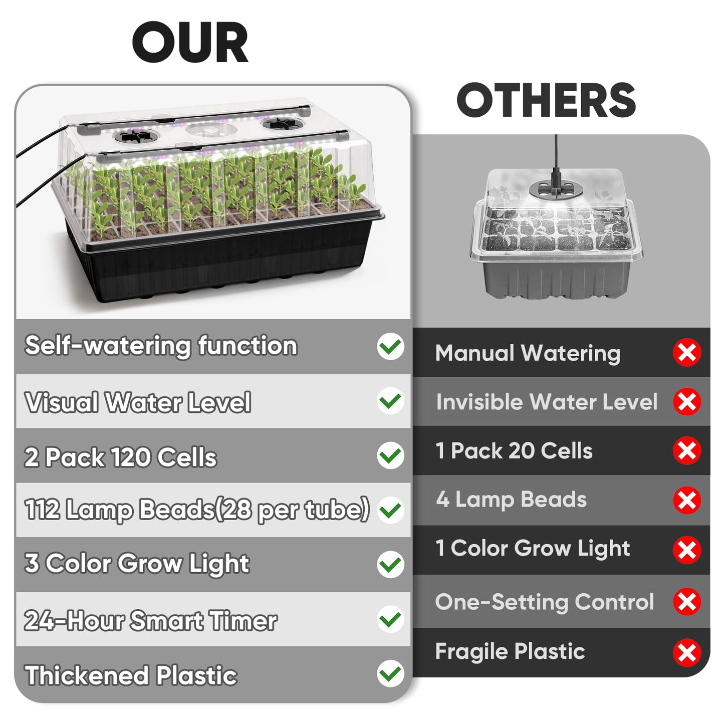 BlumWay 120-Cell Self-Watering Seed Starter Tray with Grow Light, 1-24H Timer, Seed Starter Kit with 4.02" Humidity Dome, Seedling Tray for Indoor Plant Starter, Plant Germination Trays-Black