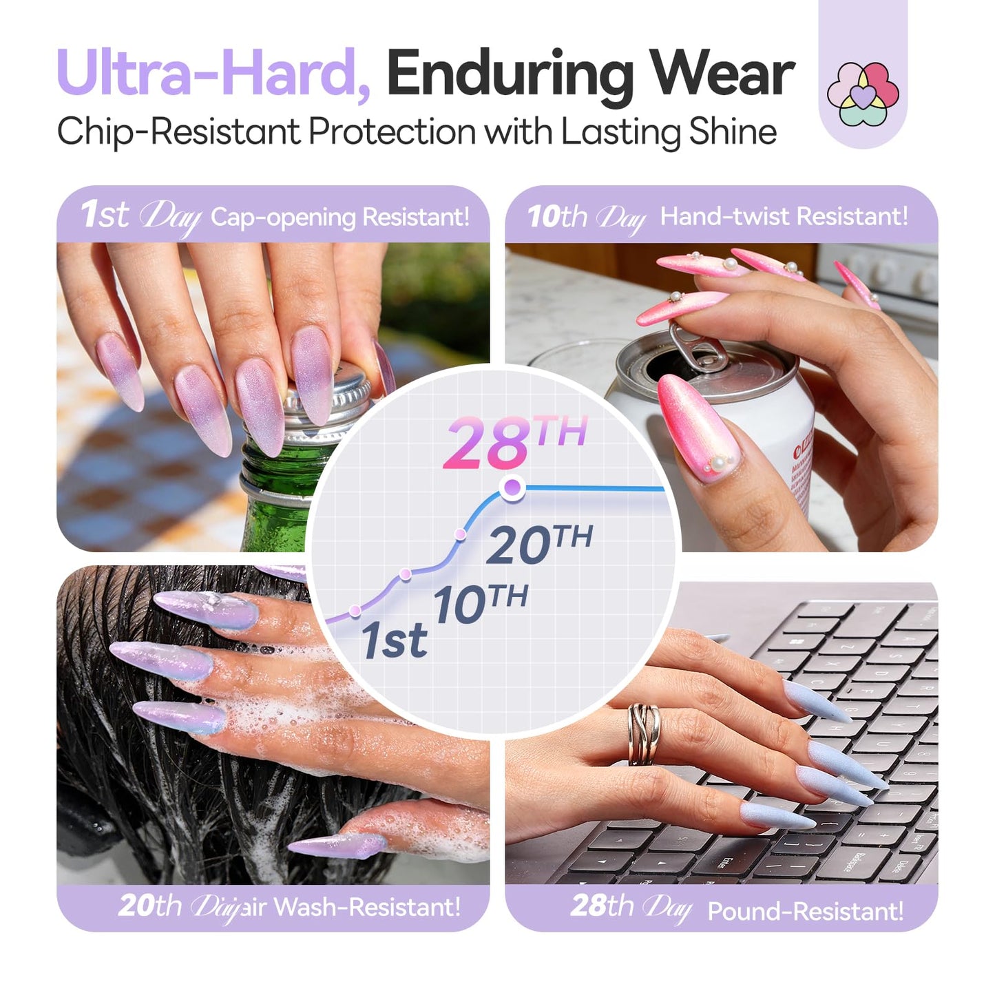 SAVILAND Hema-Free Poly Gel: Fast & Easy Poly Extension Gel Nail Kit 6 Colors with Cat Eye Effect, 28-Day Lasting Nourishing with Castor Oil, Beginner-Friendly Stays for Quick Nail Extensions Home DIY
