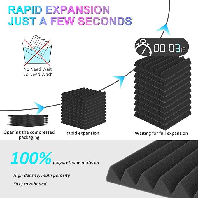 JBER Acoustic Panels Studio Foam Wedges Fireproof Soundproof Padding Wall Panels 2" X 12" X 12" (24 Pack Wedge 2" - Charcoal)