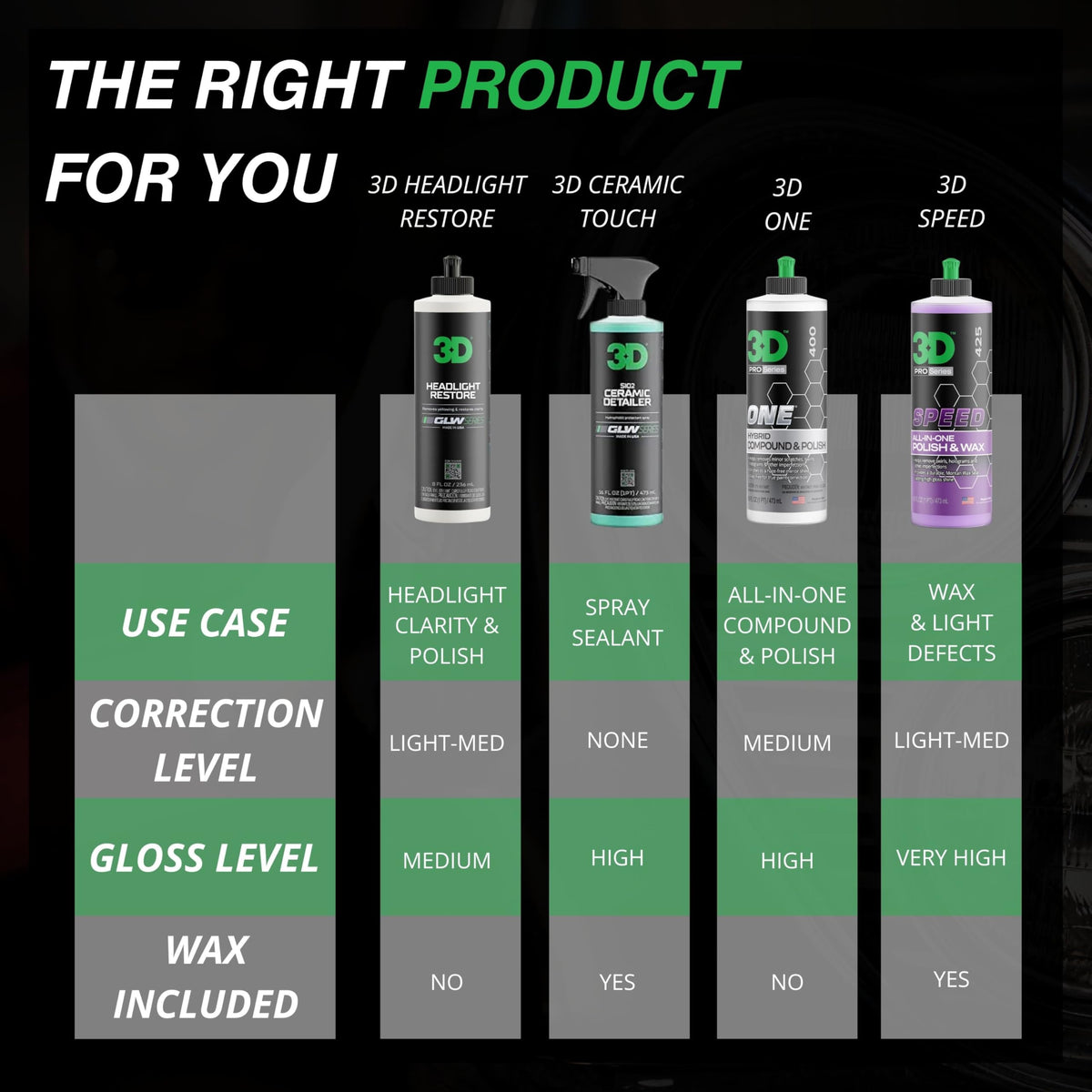 GLW Series Headlight Restore (8 Fl Oz)