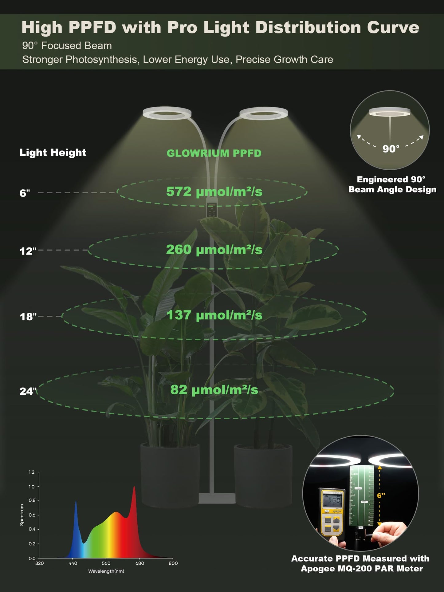 GLOWRIUM Smart Grow Lights for Indoor Plants, 48W Full Spectrum Plant Lights with Bluetooth App, Adjustable Height 47-70.9", Auto Timer, Indoor Plant Lamp for Large Tall Plants（White 48W）