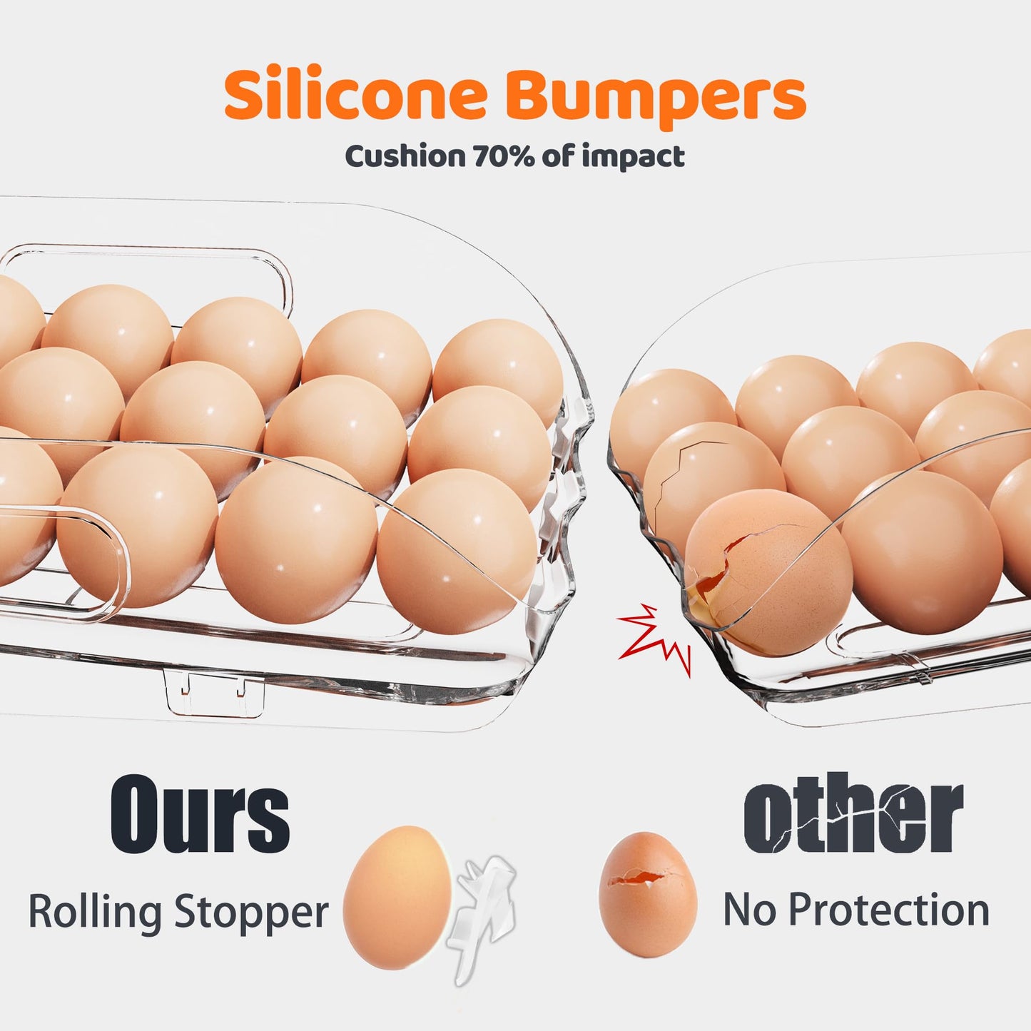 SMRCAD Egg Holder for Fridge, Automatic Steady Rolling Egg Dispenser with Silicone Bumpers & Handle for Refrigerator, Large Capacity Egg Organizer with Lid