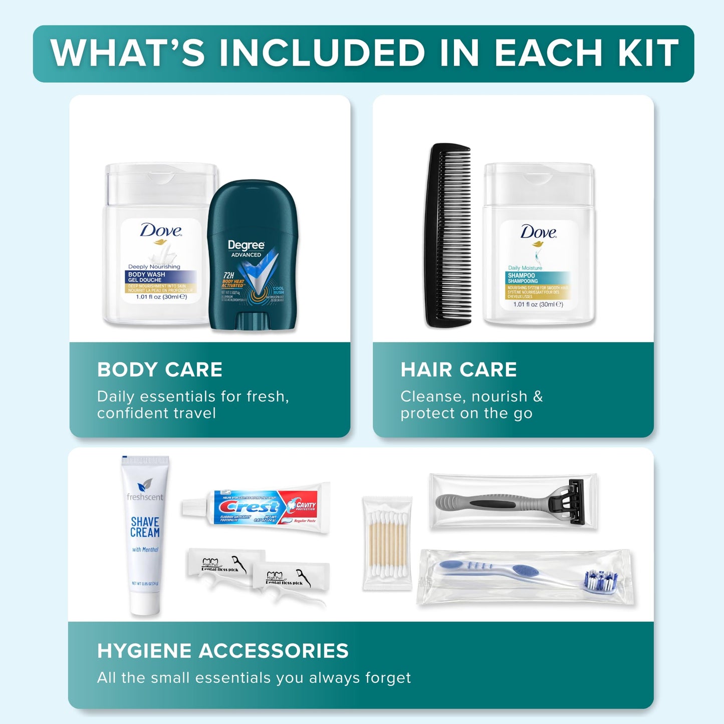 TrekTote Bulk Men’s Travel Hygiene Kits Case Pack of 12 Piece Kits TSA Approved Travel Size Toiletry Kits with Toothbrush Toothpaste Deodorant Razor for Outreach Emergency Use