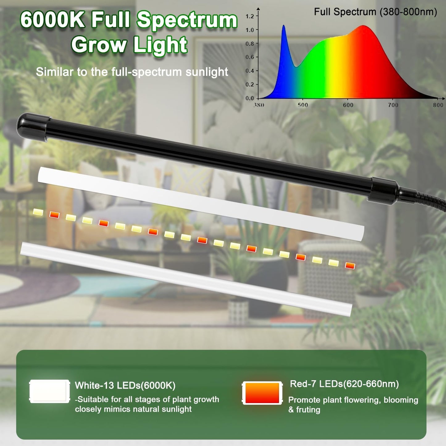 Sunny Power Clip On Grow Lights for Indoor Plants Full Spectrum, Adjustable 6000K LED Plant Lights for Indoor Growing with Auto Timer & 3 Lighting Modes for Succulents, Seed Starting