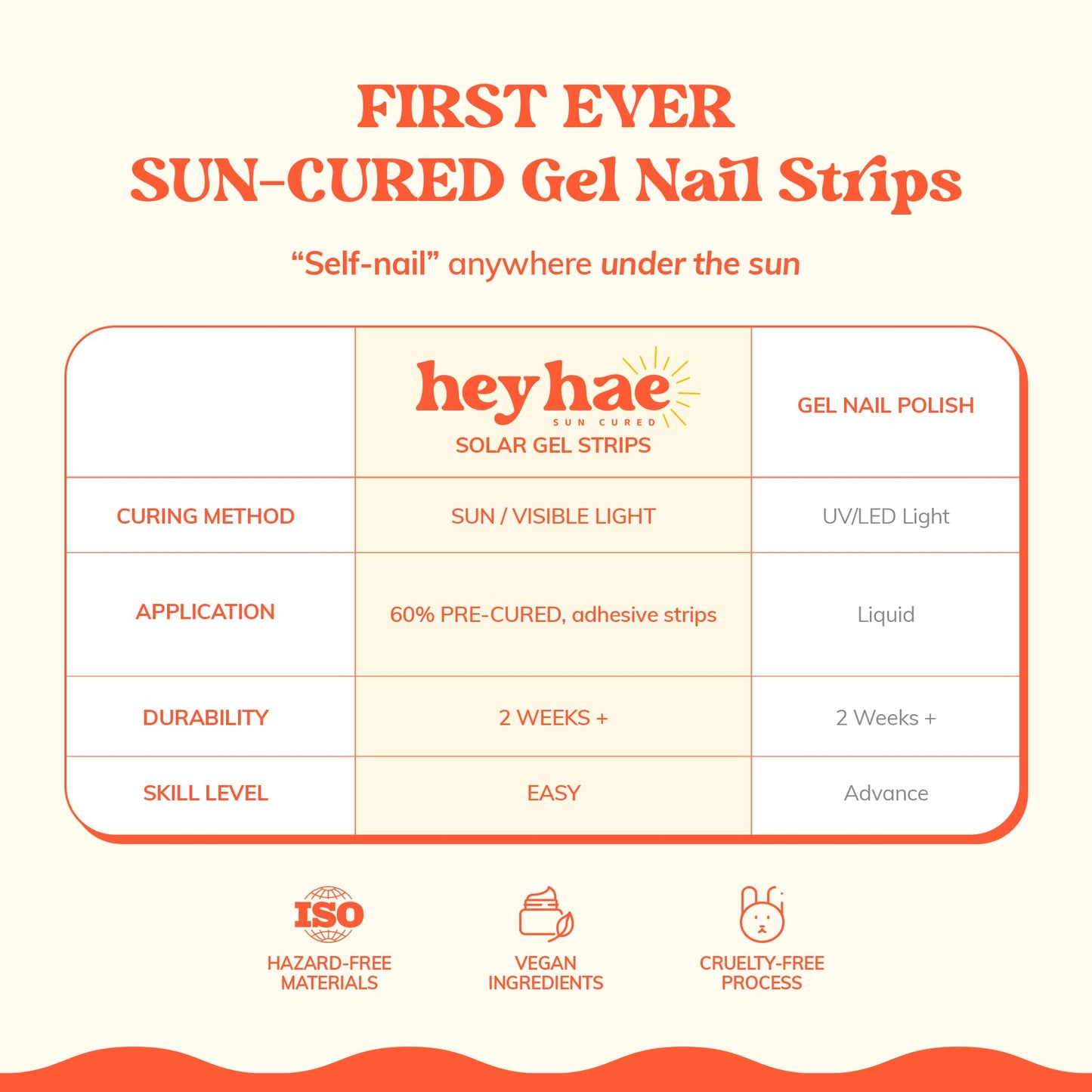 Heyhae Semi Cured Gel Nail Strips | No LED Lamp Needed | Summer, Marble, Pink | Easy Apply & Remove, Salon Quality | Includes 28 Strips, 1 Prep Pads, Nail File & Wooden Stick - Hey, Bubble Blush