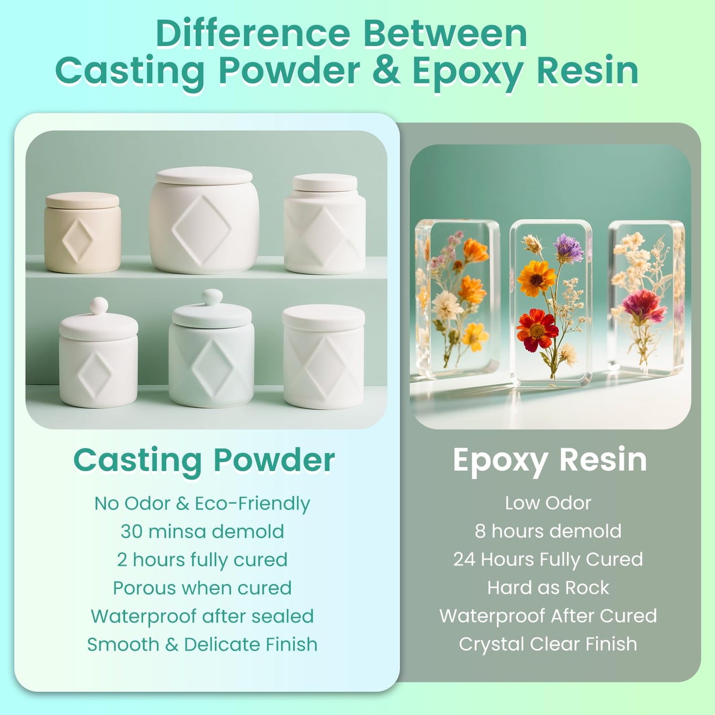 Vivresina Casting Powder 1000g, Fast Curing 30 Minutes Demold, Water Activated Plaster Powder Casting Kit for DIY Home Art, Easy Mix & Self Leveling