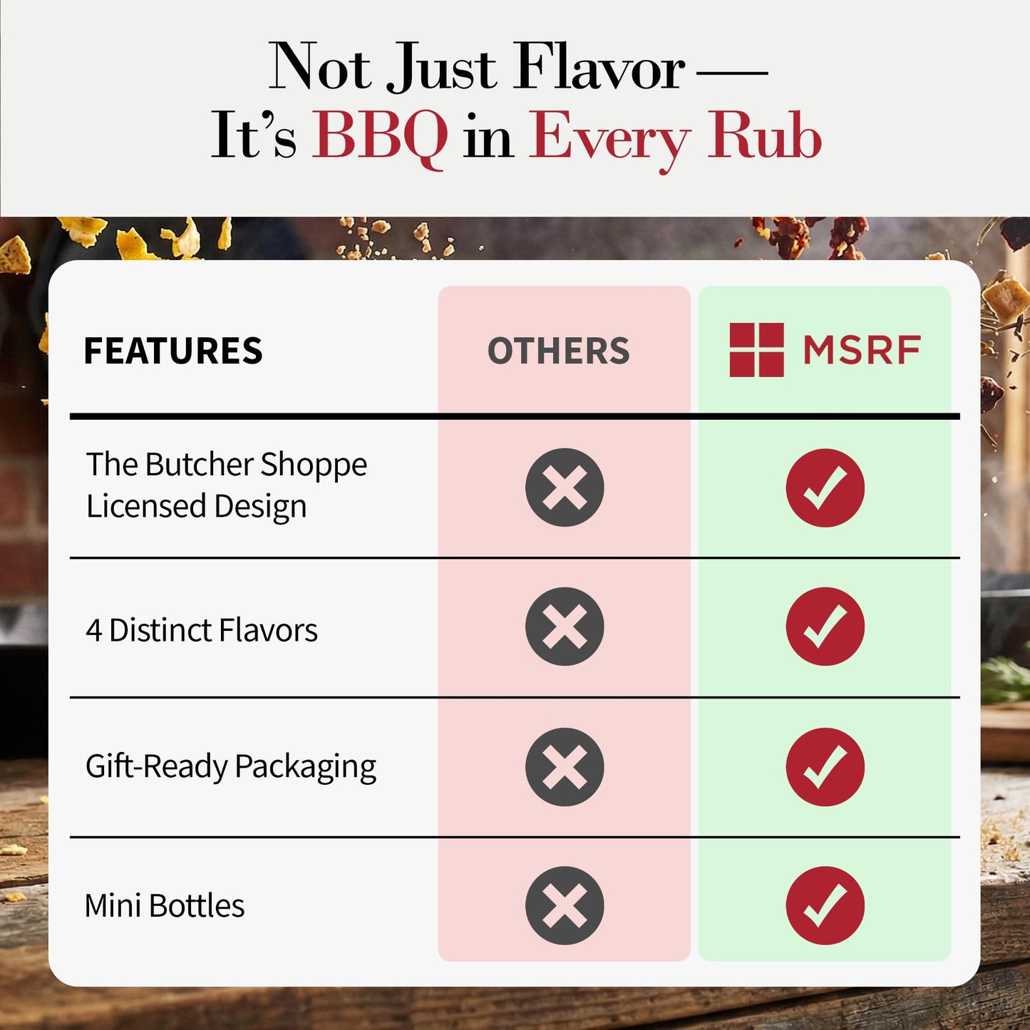 Butcher Shoppe BBQ Rubs Collection – Premium spices and seasonings Gift Box | All-Purpose bbq rub, steak seasoning, and chicken seasoning for Grilling